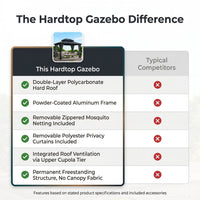 12'X10' Hardtop Gazebo, Aluminum Permanent Pavilion with Polycarbonate Double Roof, Removable Curtains & Mosquito Netting for Patio, Garden, Lawn, Upgrade Your Outdoors: Heavy Duty Hardtop Gazebo — Comparison