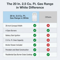 20 In. 2.5 Cu. Ft. Gas Range in White — Comparison