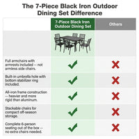 7-Piece Black Iron Outdoor Dining Set — Comparison