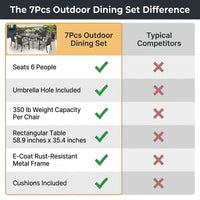 7Pcs Outdoor Dining Set Rectangular Table Patio Dining Set Rattan Wicker Chairs — Comparison