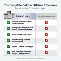 Modular Outdoor Kitchen BBQ Island, 104" Outdoor Kitchen Propane Gas Island Grill with Sink, Compact Refrigerator, Storage Cabinets, Rotisserie Kit (Silver, 104") — Comparison