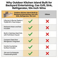 Outdoor Kitchen Island Built for Backyard Entertaining, Gas Grill, Sink, Refrigerator, 104 Inch — Comparison