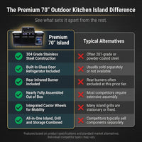 Premium 70" Black Stainless Steel Outdoor Kitchen Island with Refrigerator + 32"W 4-Burner BBQ Grill with Rear Burner — Comparison
