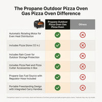 Propane Outdoor Pizza Oven Gas Pizza Oven — Comparison