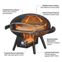 Propane Outdoor Pizza Oven Gas Pizza Oven — How It Works